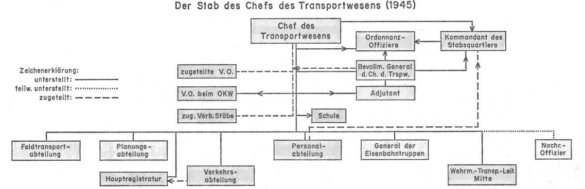 Bitte w�hlen Sie aus!